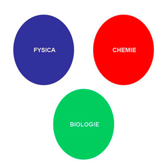 Model1 Integratie